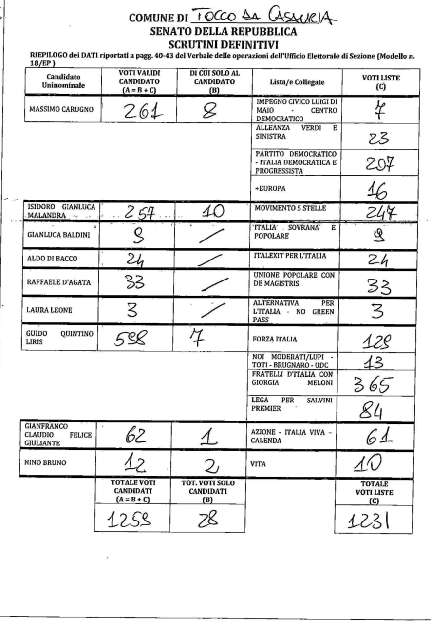 Elezioni Politiche 25/09/2022 - Senato